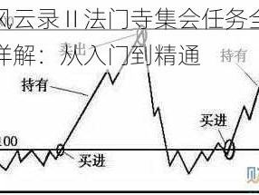 江湖风云录Ⅱ法门寺集会任务全流程攻略详解：从入门到精通