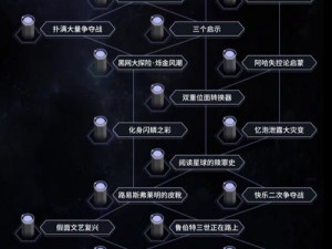 崩坏星穹铁道寰宇蝗灾关卡攻略：新模拟宇宙排布与通关条件详解