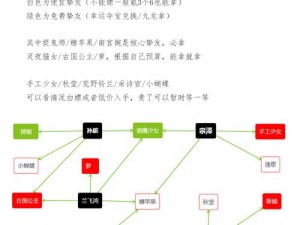 叫我大掌柜：韩立兰飞鸿羁绊门客开局攻略指南