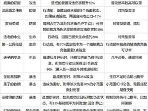 幻书启世录平民攻略：契印十层阵容搭配与攻略解析