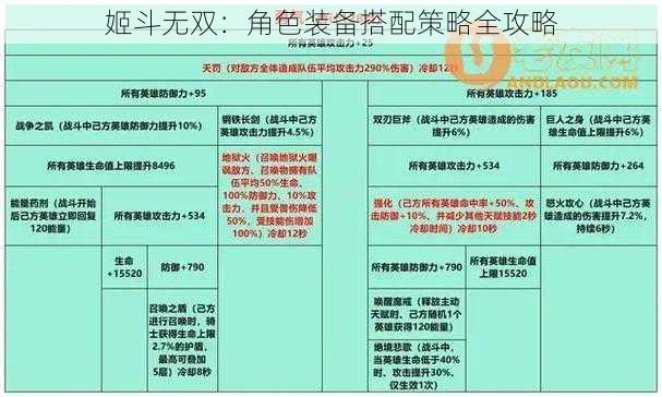 姬斗无双：角色装备搭配策略全攻略